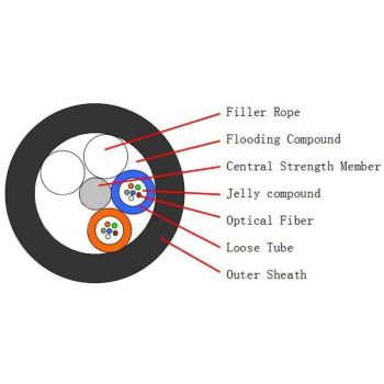 Non-metallic FO Cable 24 Fibers /2x12/ G652D + 2x1.8 mm CU, Central FRP, Conneu