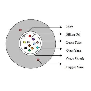 Hybrid Cable with 24 G652D Fibers + 2x1.40 mm CU, MegaF