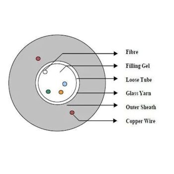 Hybrid Cable with 4xG652D Fibers + 2x1.00 mm CU, MegaF