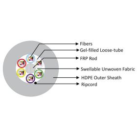 Оптичен кабел 12 влакна сингъл мод, 5,8 мм диаметър, 1000N BKT Elektronik - 1