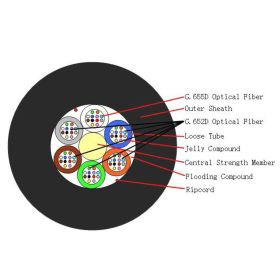 GYFTY FO Cable 48xG652D + 24xG655  - 1