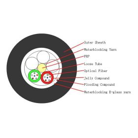 GYFTFY FO Cable 24xG652D, indoor-outdoor, yellow  - 1