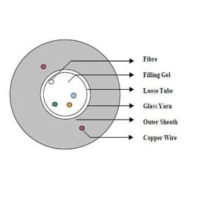 Хибриден кабел с 4 сингълмод влакна /G652D/ + 2x1.4 мм. CU, MegaF